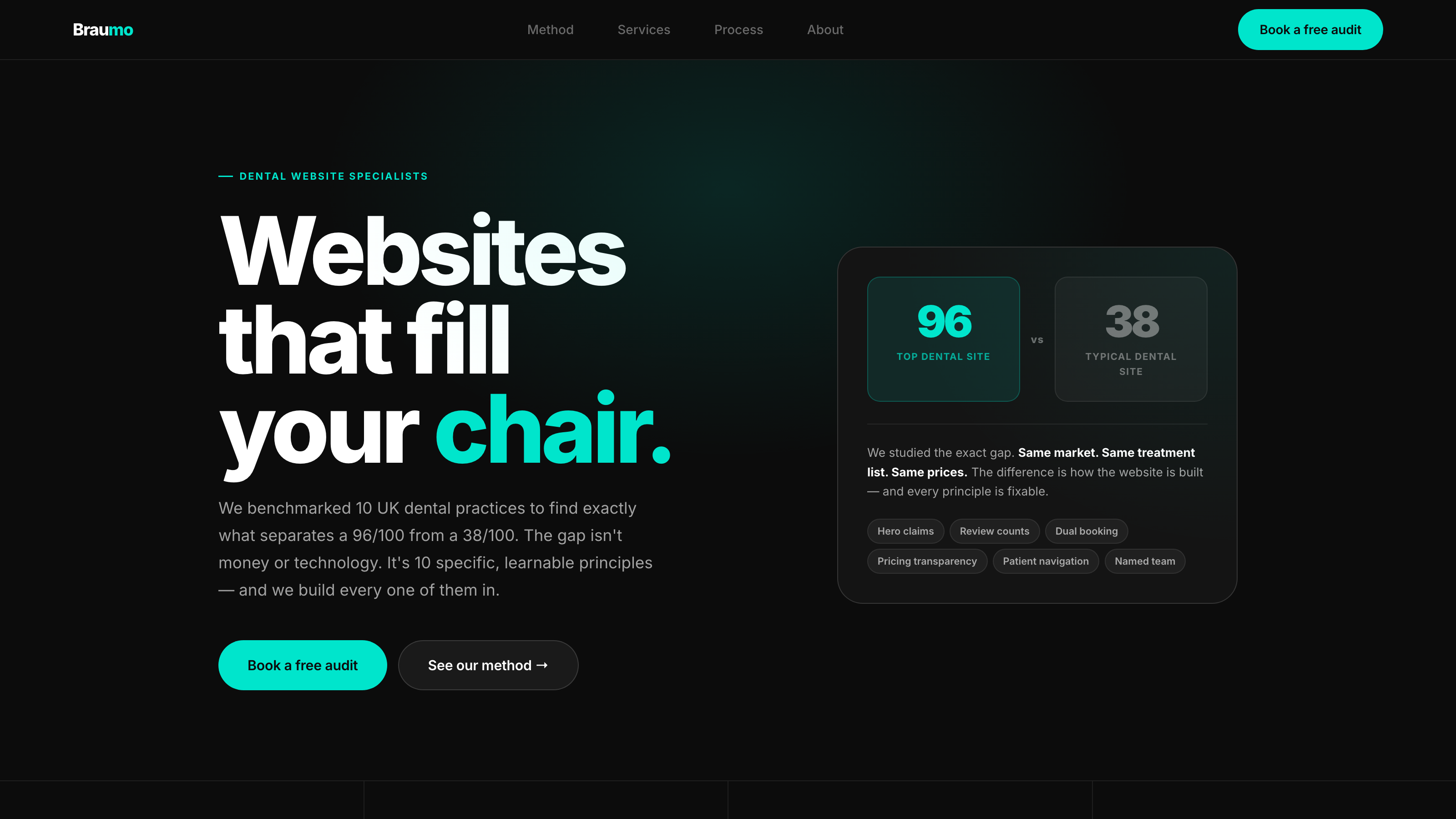 Braumo — conversion-first website design for UK dental practices