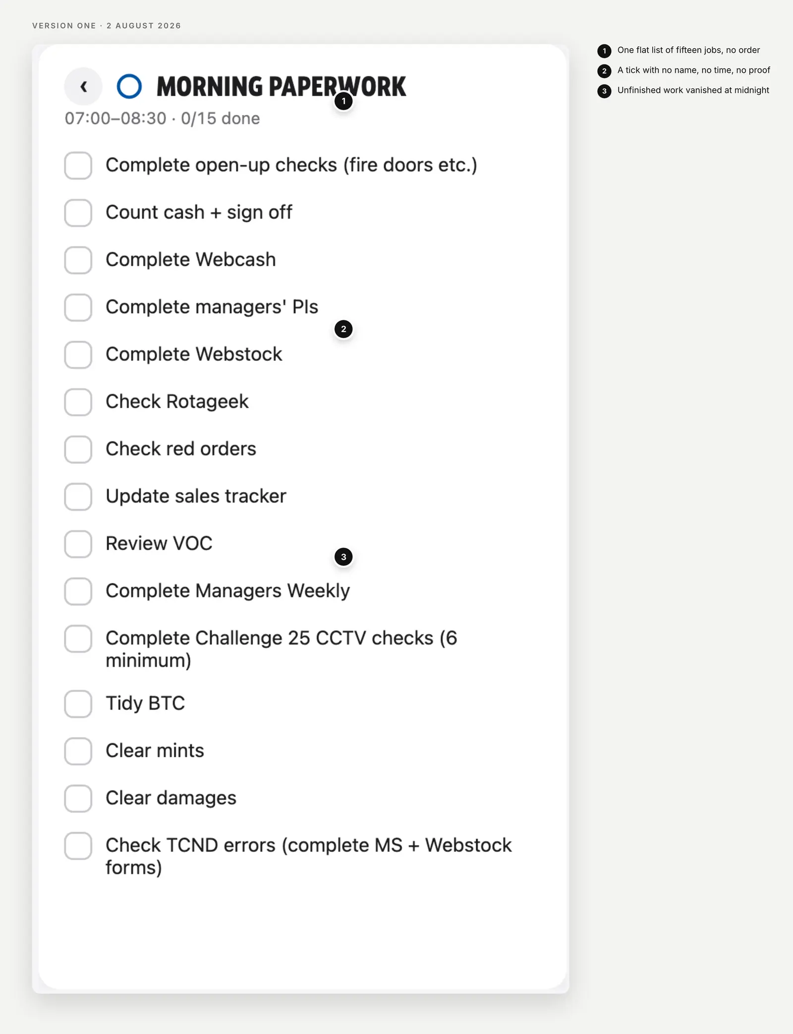 Version one of the planner, with three pins marking the flat task list, the anonymous tick and the work that reset overnight