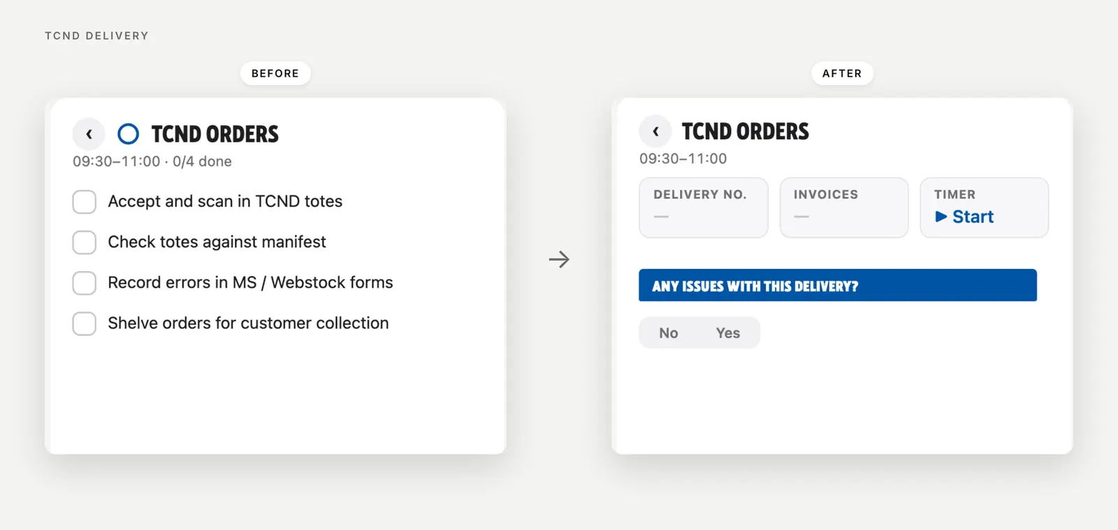Before and after of the TCND delivery block, from a four-item checklist to a card with number, invoice and timer fields