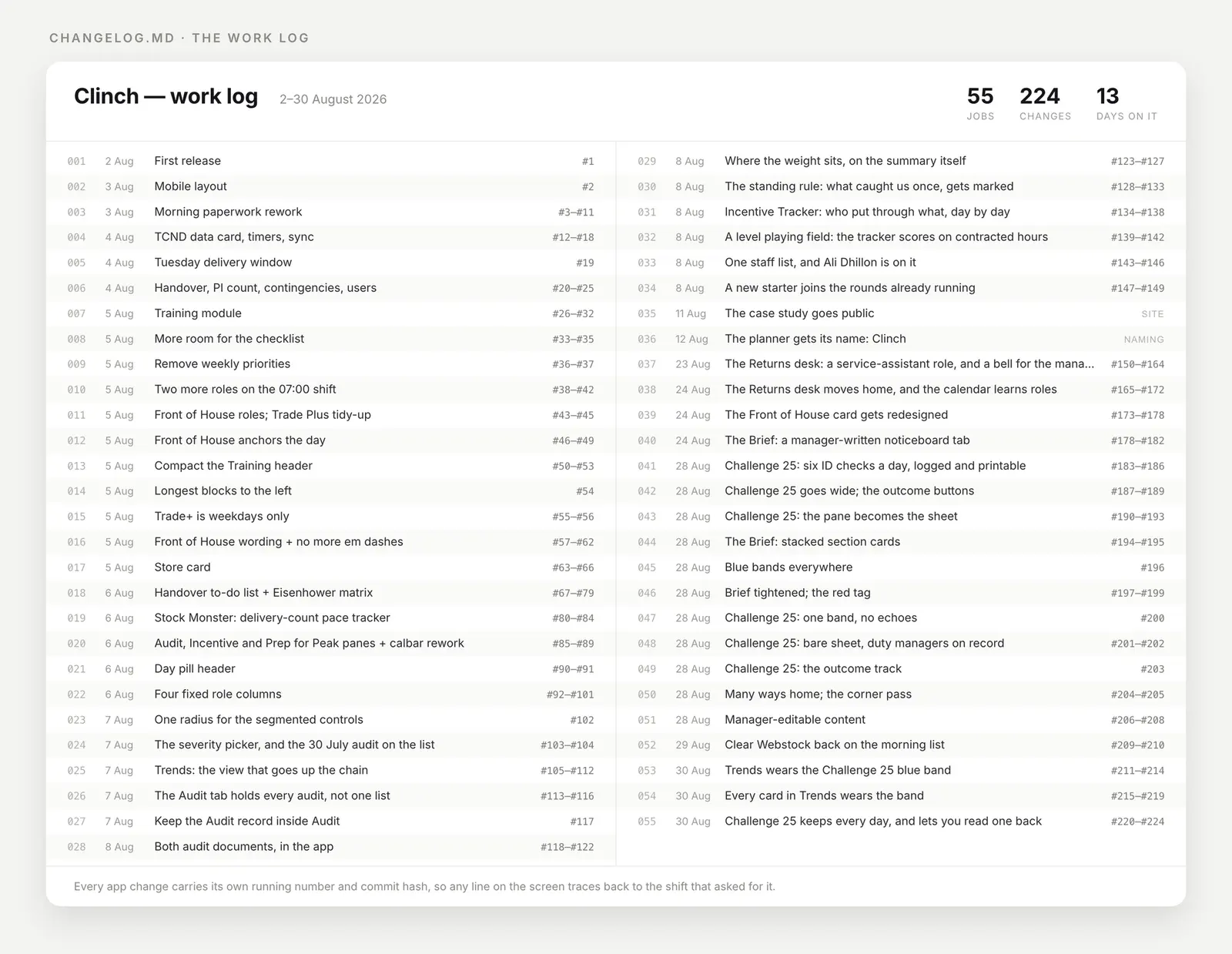 The Clinch work log: 55 numbered jobs across August 2026, each with its date and the range of change numbers it produced